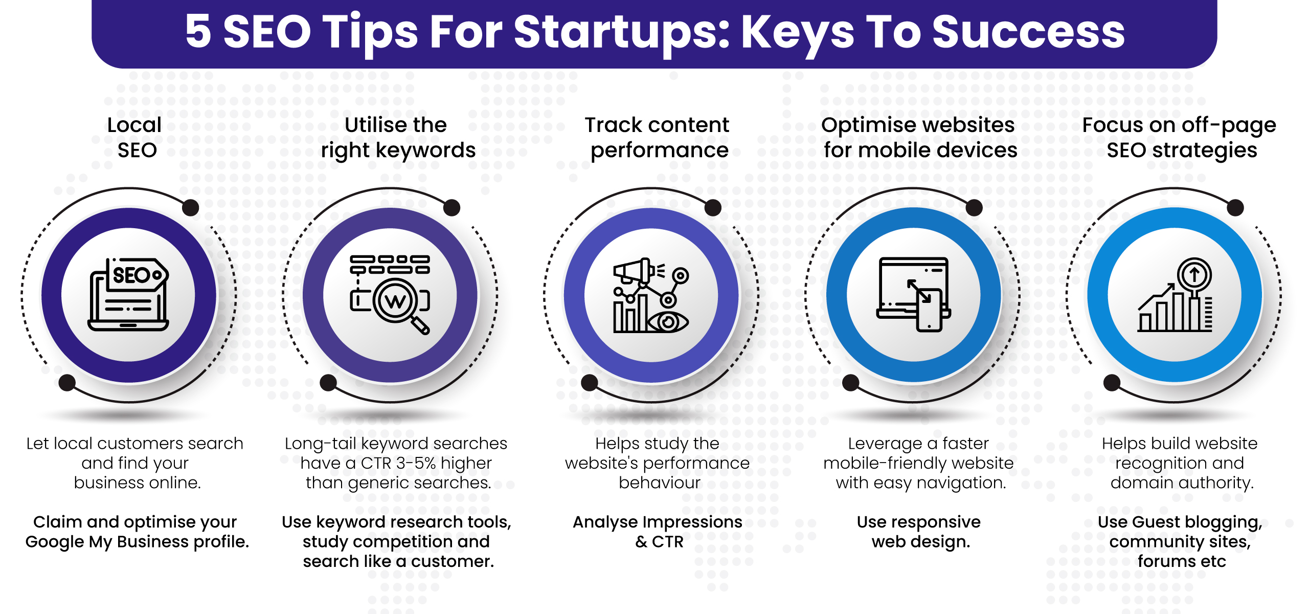 Startup SEO best practices