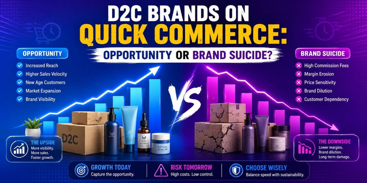 D2C Brands on Quick Commerce